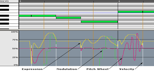 PM Processing